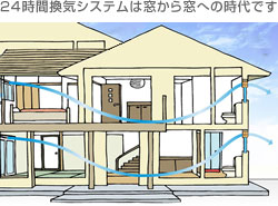 24時間換気システム