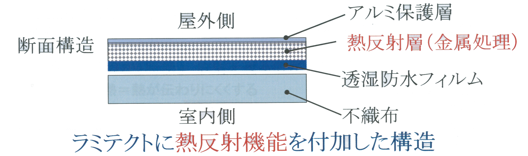 透湿防水シート